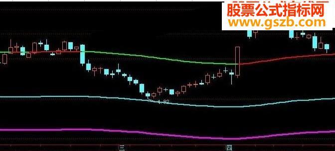 致命阻击通道主图源码 EA-万能指标公式