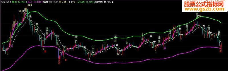 飞狐夹道欢迎源码 EA-万能指标公式