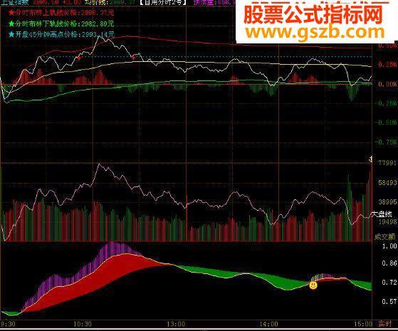 飞狐金龙喜舞分时源码 EA-万能指标公式