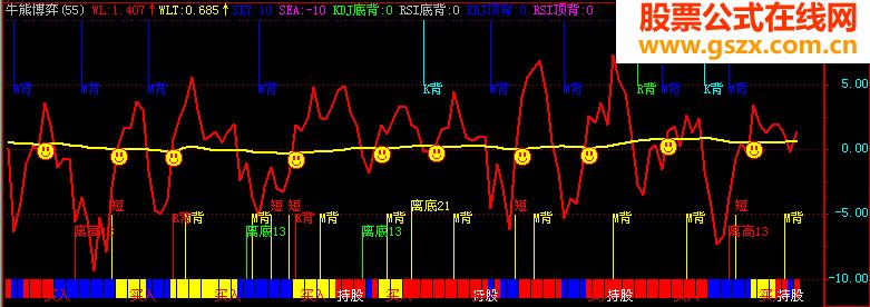 飞狐牛熊博弈指标公式 EA-万能指标公式
