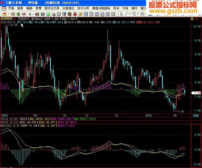 飞狐主图叠加MACD KDJ RSI源码 EA-万能指标公式