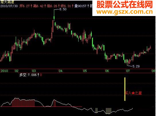 飞狐买入之星指标公式 EA-万能指标公式