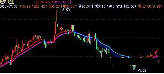 飞狐每天5%主图指标公式 EA-万能指标公式