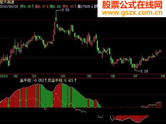 飞狐金牛实战BBD指标公式 EA-万能指标公式