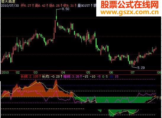飞狐牛熊与虾米指标公式 EA-万能指标公式
