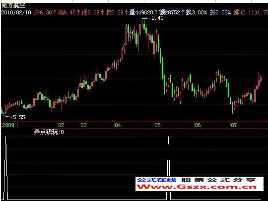 飞狐弄点钱玩玩选股指标公式 EA-万能指标公式