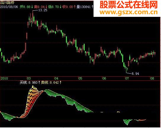 飞狐买卖频谱指标公式 EA-万能指标公式