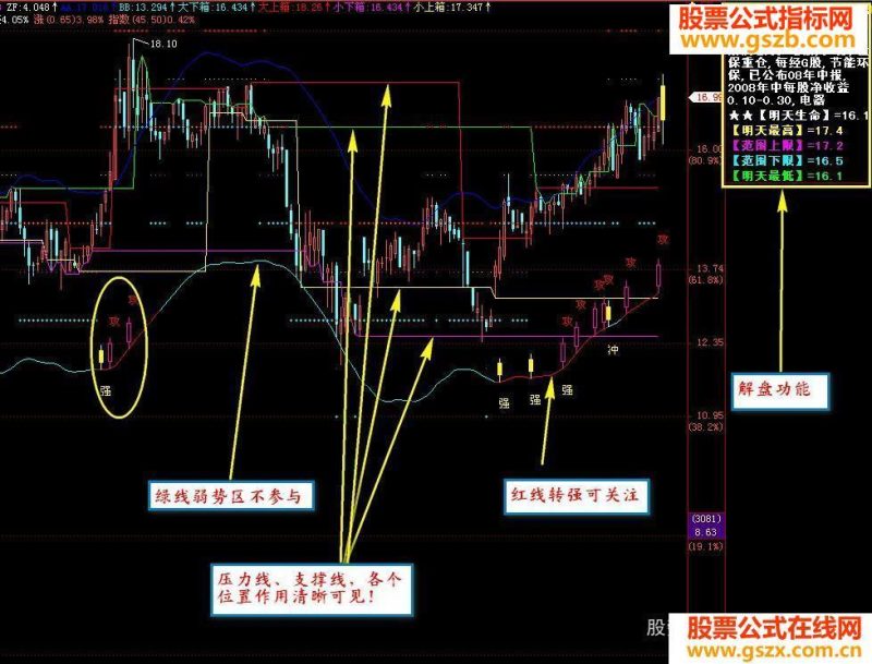 飞狐小天风暴主图指标公式 EA-万能指标公式