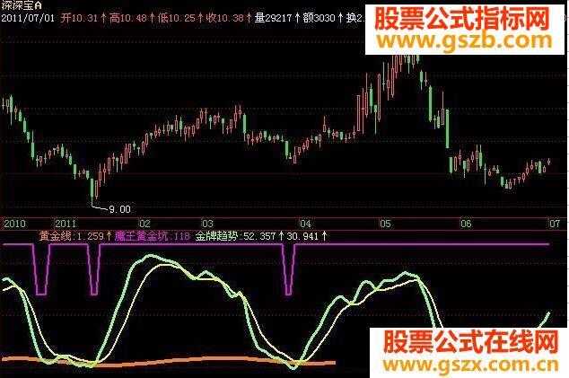 飞狐神偷最新金牌战法AA指标公式 EA-万能指标公式