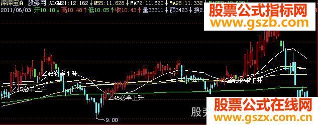 飞狐∠45必羊上升主图指标公式 EA-万能指标公式