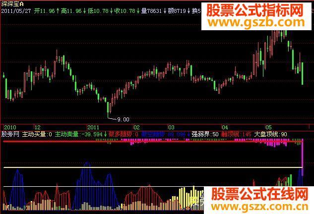 飞狐扫描大资金指标公式 EA-万能指标公式