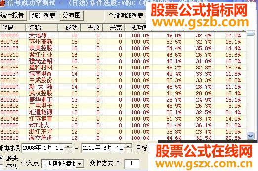 赚个够（98%,大盘已经向底部靠近 源码） EA-万能指标公式