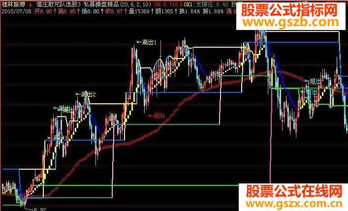私募操盘精品指标 EA-万能指标公式