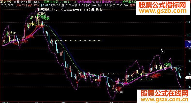 联盟短线主图精品短线公式 公式不加密 EA-万能指标公式
