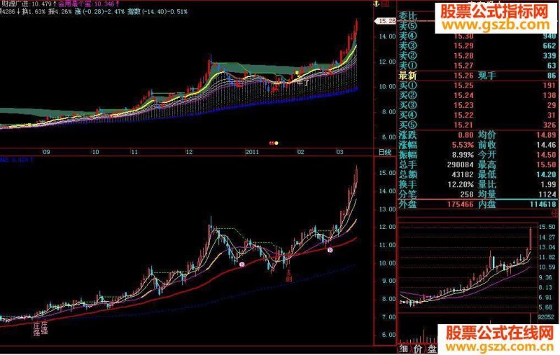老板主图飞狐主图贴图 EA-万能指标公式