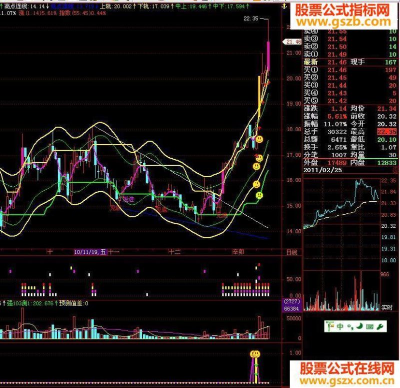 飞狐版绝对主升浪 副图源码 有未来 EA-万能指标公式