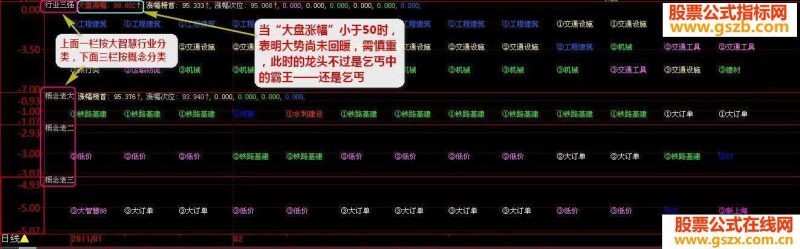 【前三强】—助你找到真正的强势板块(副图、源码、FNC) EA-万能指标公式