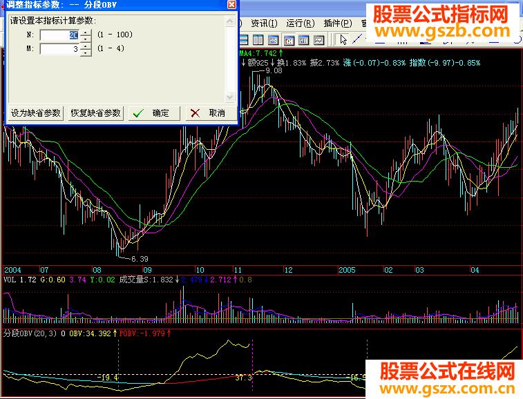 让你辨别牛熊的公式----obv阶段(公式 图 源码) EA-万能指标公式