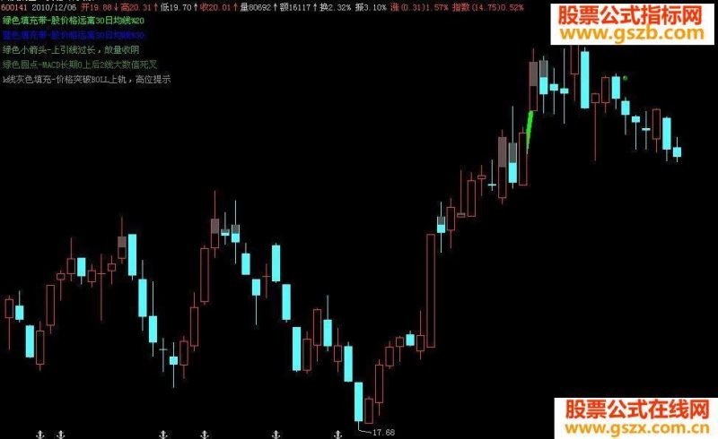 多种卖法源码莫有未来主图 EA-万能指标公式