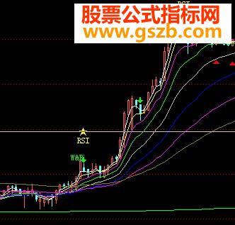 明确买卖点-(根据威廉指标和rsi标示的买卖点,对短线有用-源码 主图 贴图) EA-万能指标公式