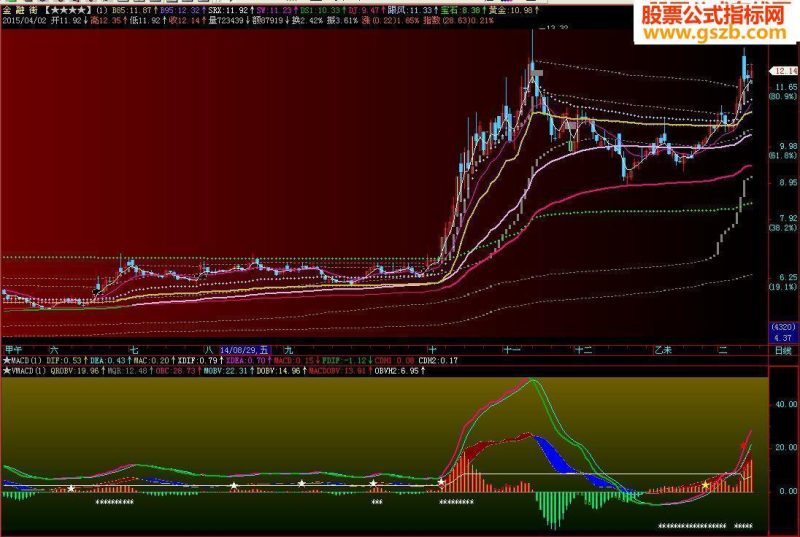 高兴送全码,VMACD,副图源码,贴图说明 EA-万能指标公式