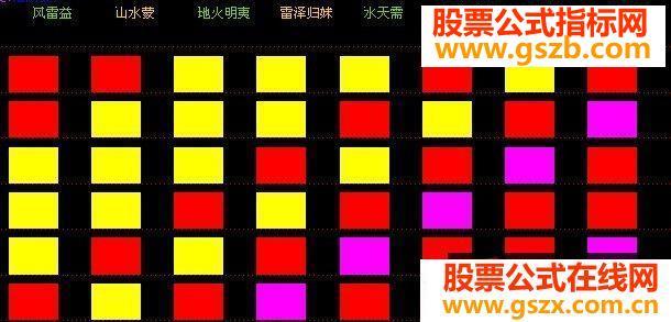 易经正六爻(源码) EA-万能指标公式