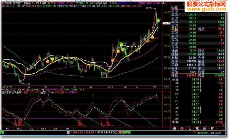 趋势反弹加油系统2 EA-万能指标公式