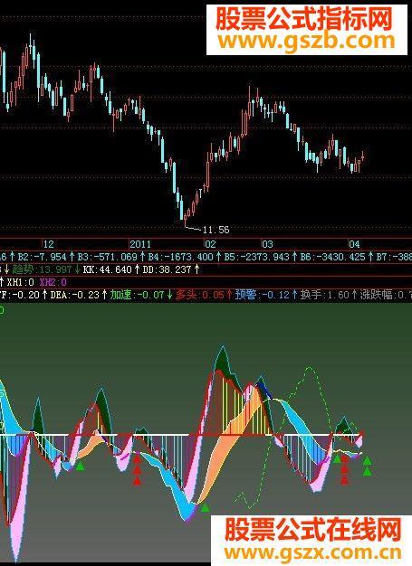 MACD(副图源码贴图) EA-万能指标公式