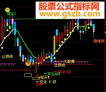 飞狐财神到了主图 EA-万能指标公式