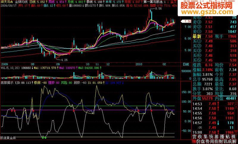 飞狐短线操作指标“底部揭示” EA-万能指标公式
