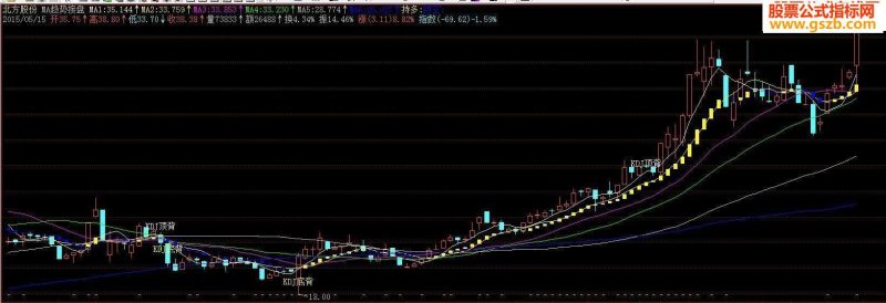 MA趋势接盘 EA-万能指标公式