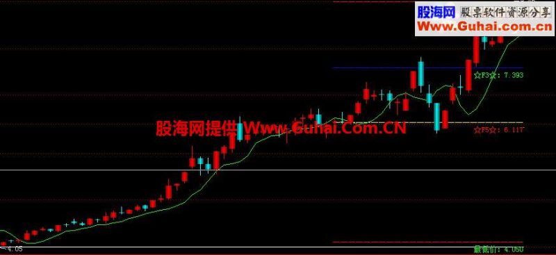 飞狐黄金折返点位公式 EA-万能指标公式