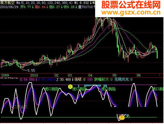 飞狐虎口拔牙指标公式 EA-万能指标公式