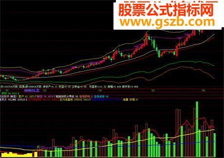 飞狐成交量拐点源码副图 EA-万能指标公式