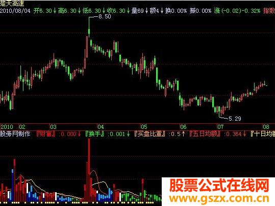 绝好的量指标公式 EA-万能指标公式