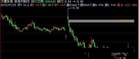飞狐缺口主图指标公式 EA-万能指标公式