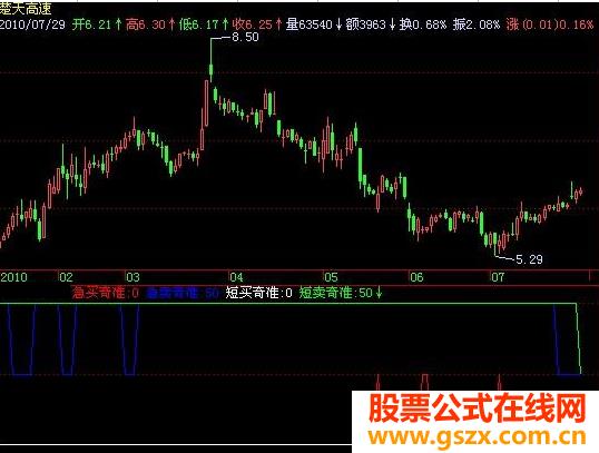飞狐买卖奇准指标公式 EA-万能指标公式