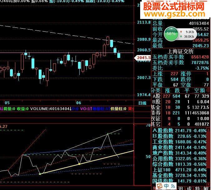 飞狐支撑压力指标公式 EA-万能指标公式