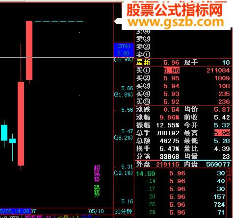 飞狐30分钟判市指标公式