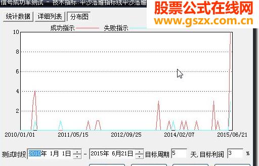 飞狐版本平沙落雁 5天3%成功率84%