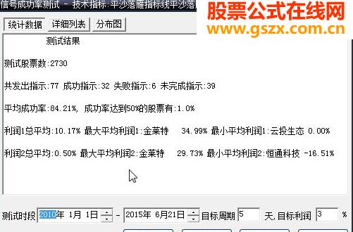 飞狐版本平沙落雁 5天3%成功率84%