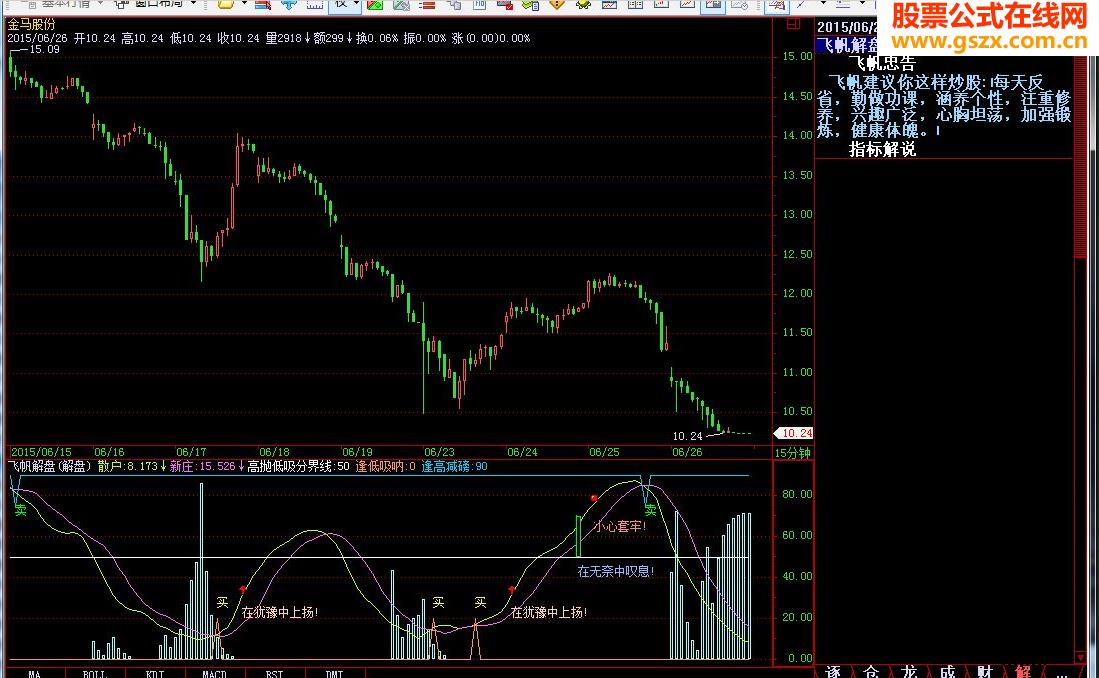 飞帆解盘源码附图 EA-万能指标公式