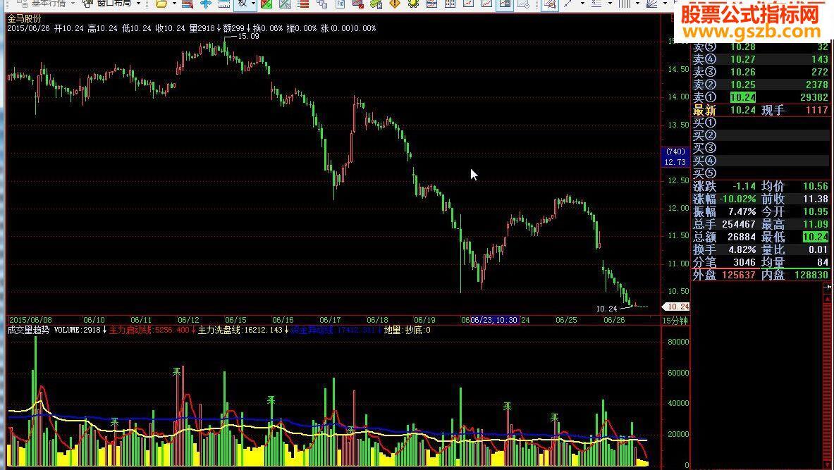 飞狐成交量趋势源码附图