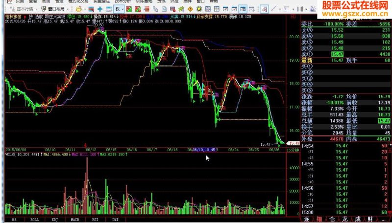 飞狐跟庄买卖线指标公式 EA-万能指标公式