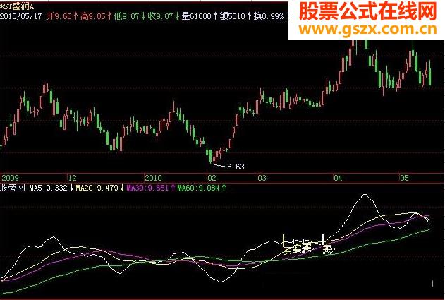 飞狐均线拐点指标公式 EA-万能指标公式