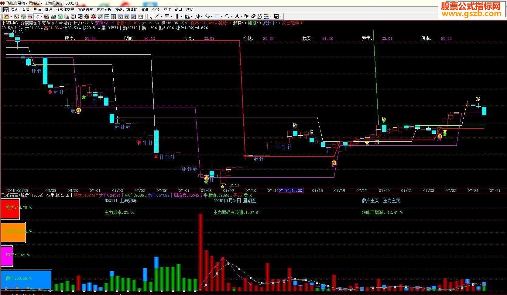 飞狐赢富指标副图 EA-万能指标公式