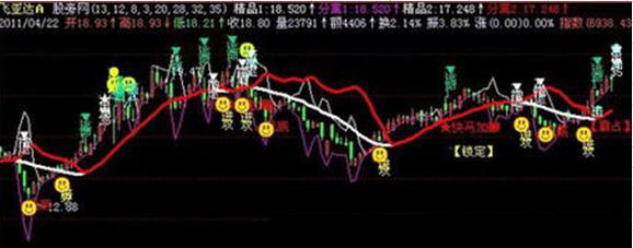 飞狐精品趋势主图指标公式