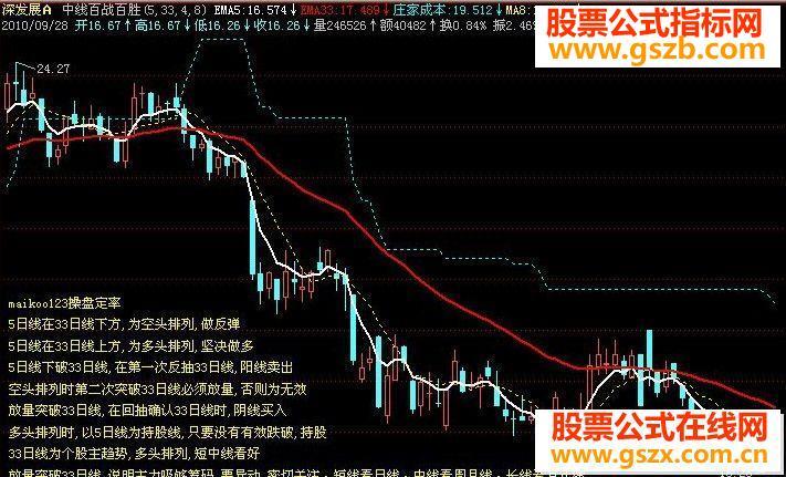 飞狐中线百战百胜主图源码 EA-万能指标公式