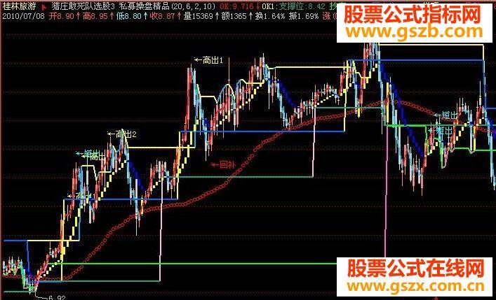 飞狐私募操盘精品指标公式源码附图 EA-万能指标公式