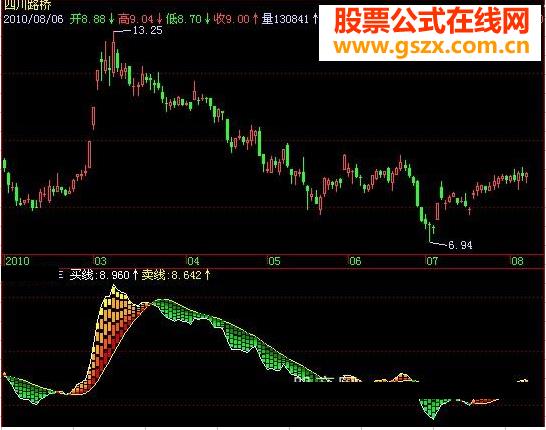 飞狐买卖频谱源码附图 EA-万能指标公式